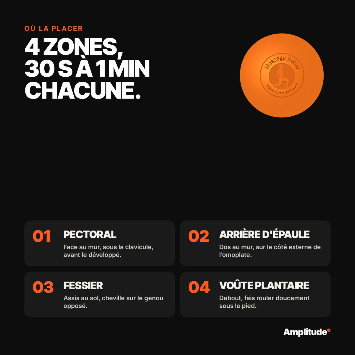 4 zones à masser avec la balle : pectoral, arrière d'épaule, fessier, voûte plantaire