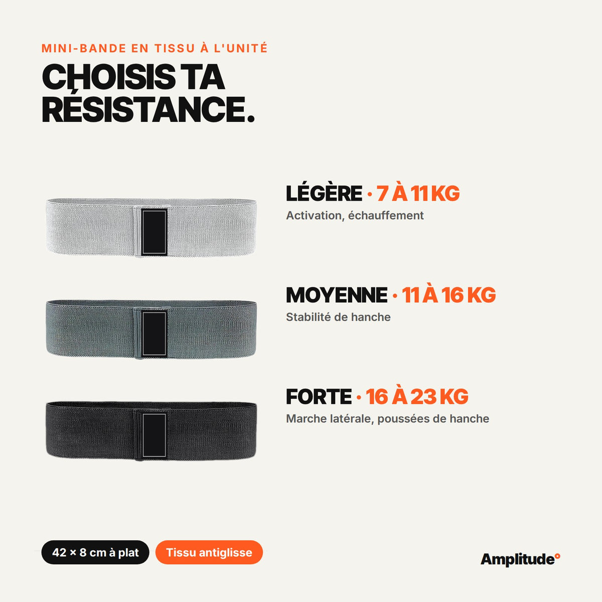 Choisir sa résistance de mini-bande : légère, moyenne ou forte