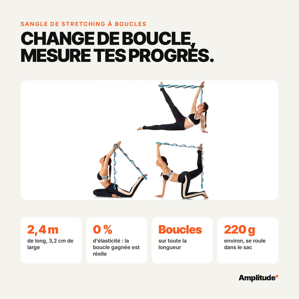 Sangle de stretching à boucles : 2,4 m, sans élasticité, boucles sur toute la longueur