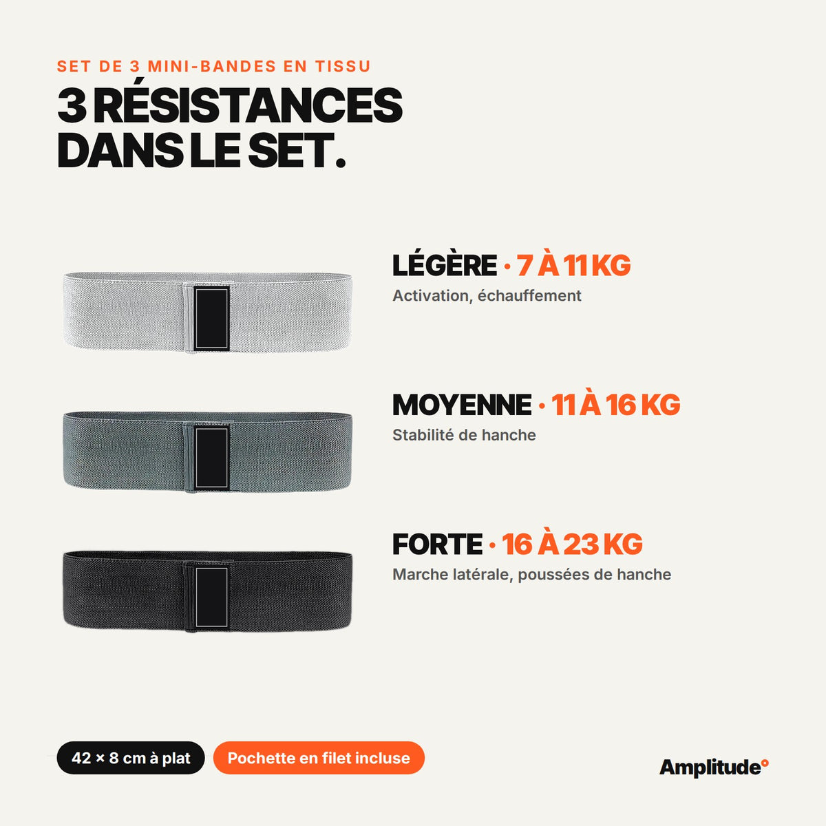 Set de 3 mini-bandes : légère 7 à 11 kg, moyenne 11 à 16 kg, forte 16 à 23 kg